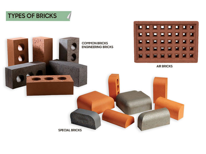Types of Bricks used in Construction