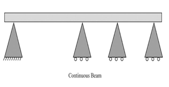 Continuous beam