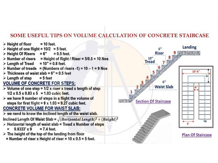Some useful tips on volume calculation of concrete staircase