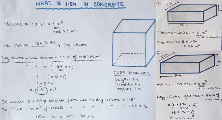 How to validate 1.54 in concrete