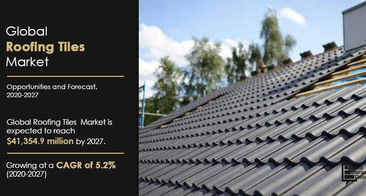Market Analysis of Roofing Tiles from Allied Market Research