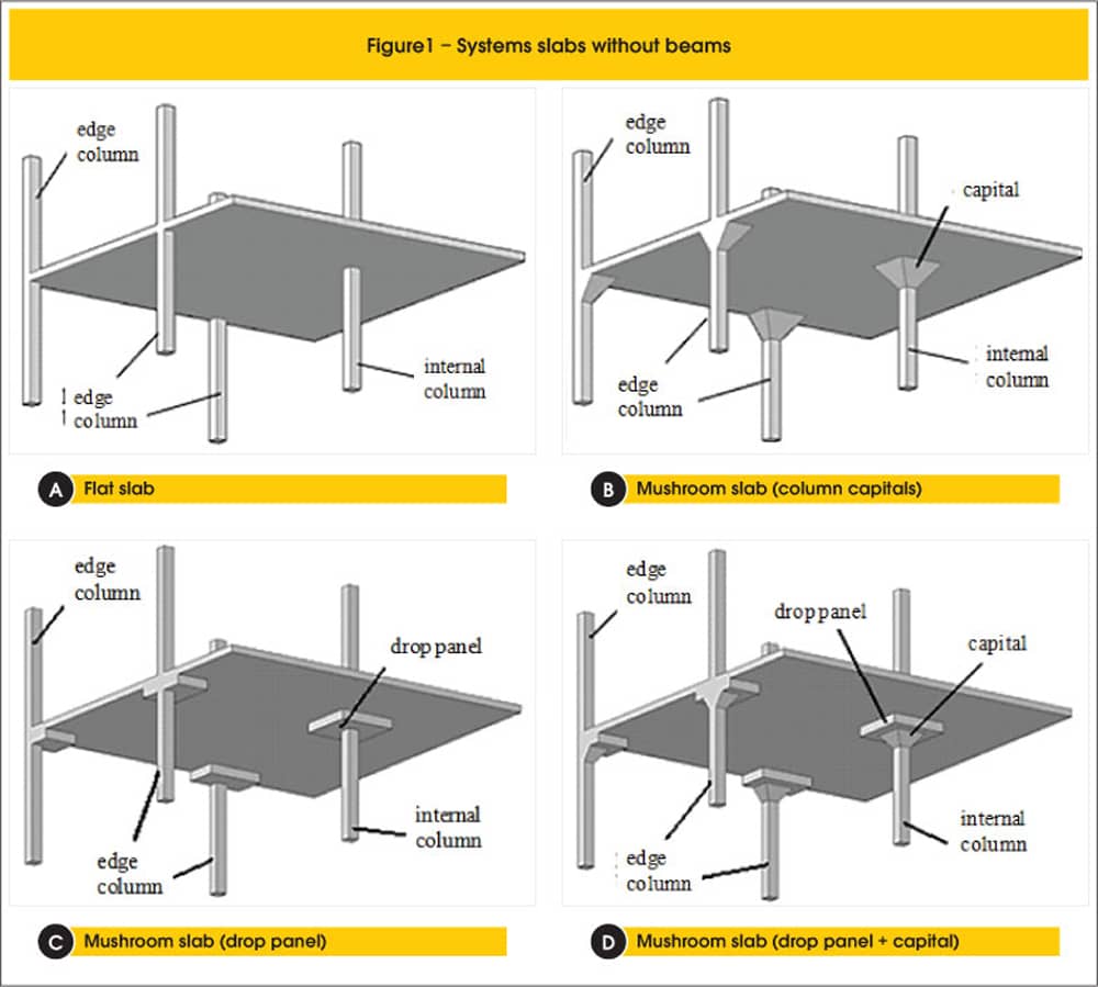 Types of Reinforced Concrete Slabs