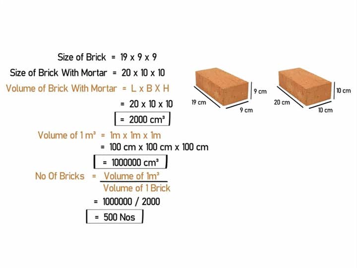 Estimating the Quantity of Bricks Needed Per Cubic Meter