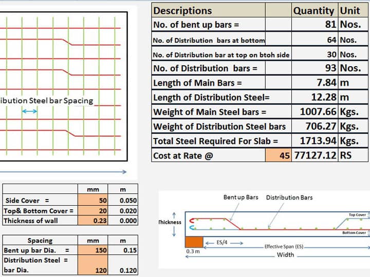 Estimating Steel Bar Quantity for Construction